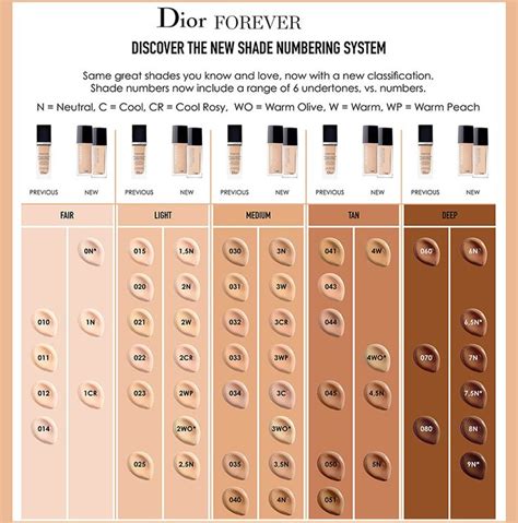 where can i buy dior foundation forever skin gloa|dior foundation shade chart.